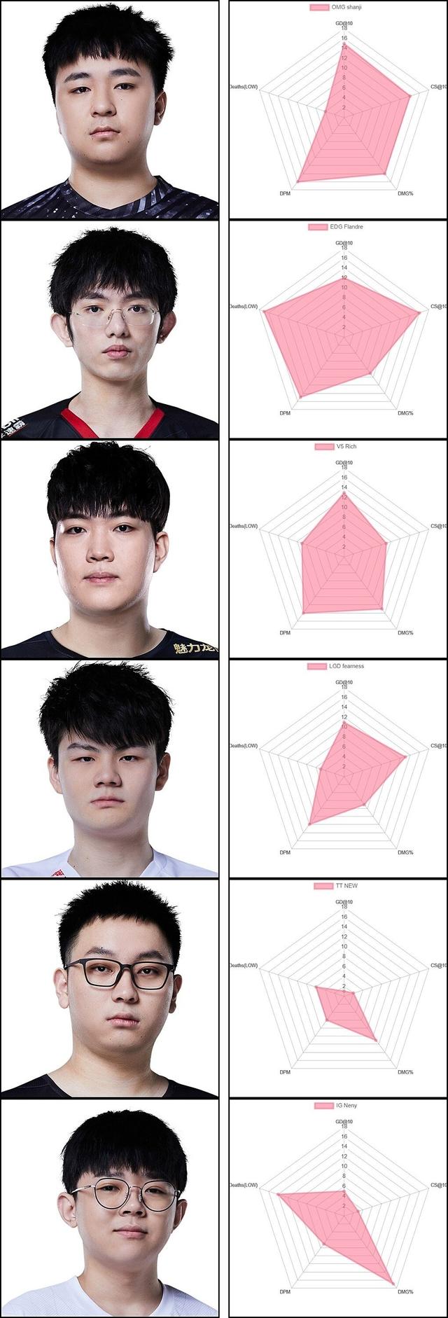 TheShy官方宣布重返赛场新规，TES引发争议！
